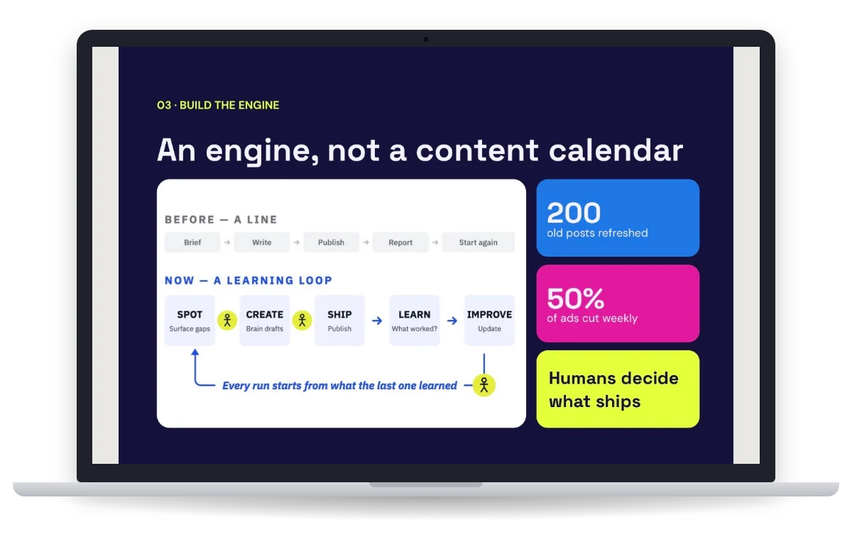 A slide from the session on a laptop: an engine, not a content calendar. Before, a line from brief to publish to report. Now, a learning loop: spot, create, ship, learn, improve, with humans deciding what ships