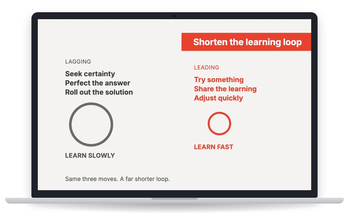 The slide on a laptop: shorten the learning loop. Lagging seeks certainty, perfects the answer and rolls out the solution, and learns slowly. Leading tries something, shares the learning and adjusts quickly, and learns fast. Same three moves, a far shorter loop