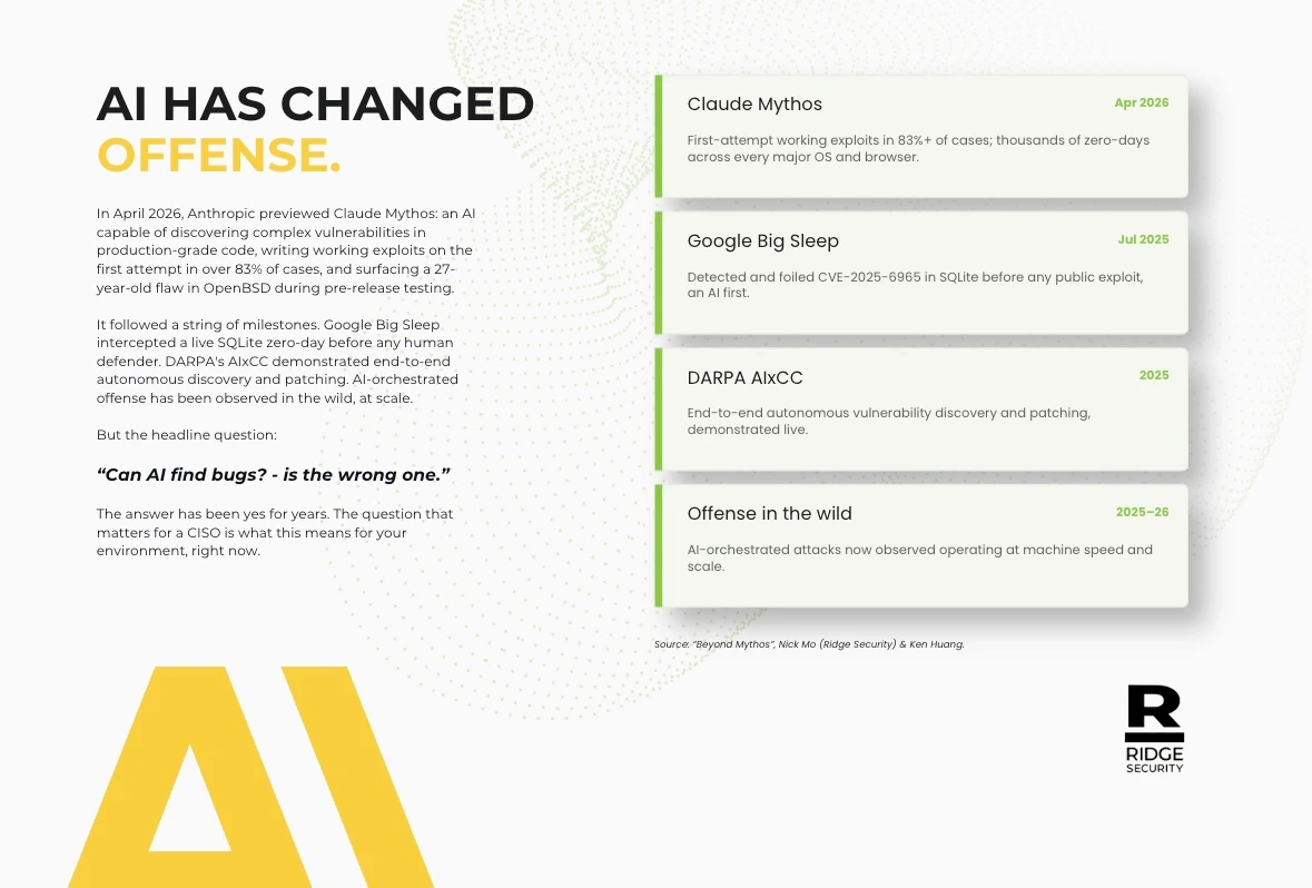 Positioning slide: AI has changed offense, with a milestone timeline