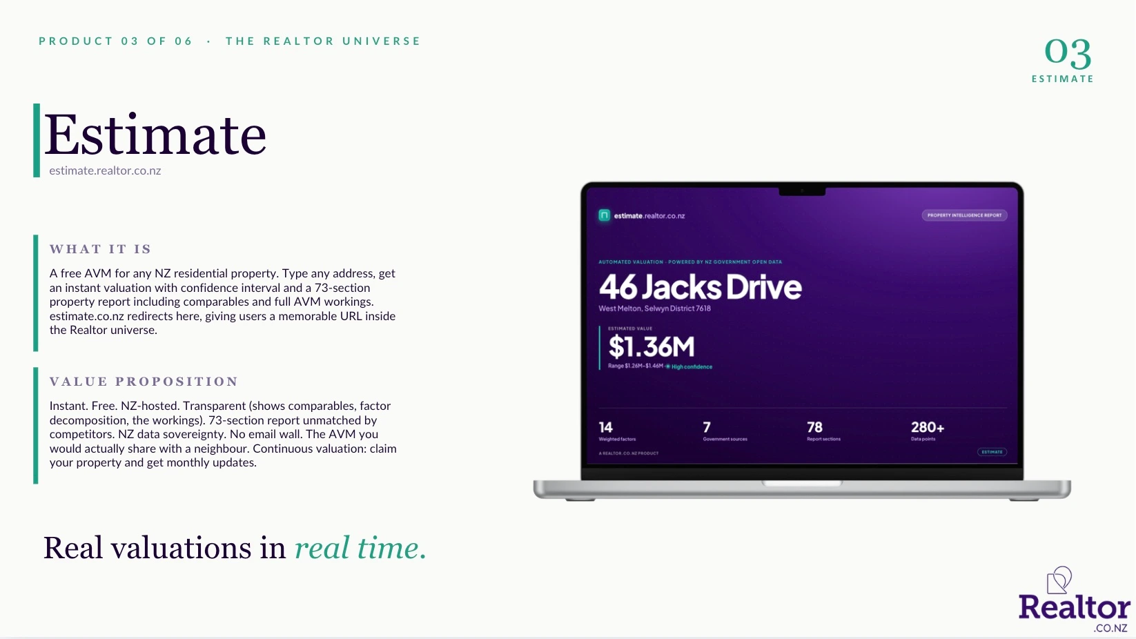 Product three: Estimate, real valuations in real time