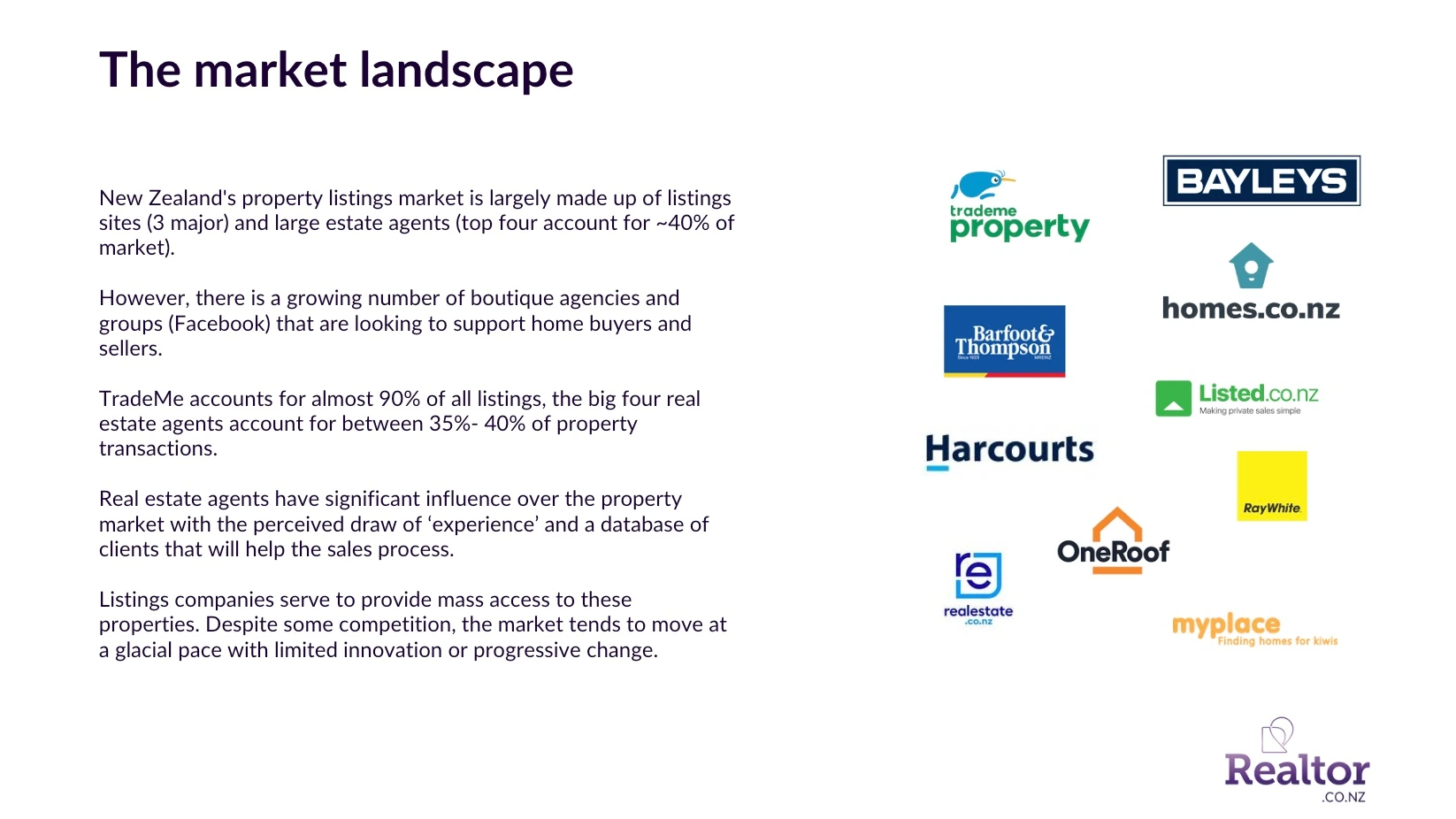 The New Zealand property listings market landscape