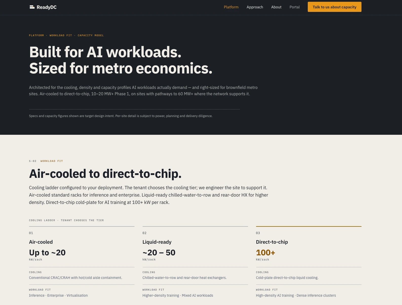 Platform page: built for AI workloads, sized for metro economics, with the cooling ladder