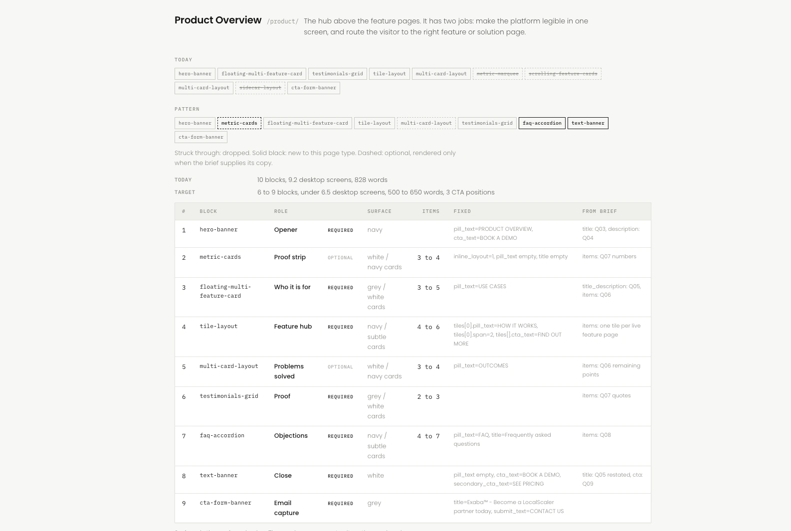Exaba product overview page pattern and block breakdown