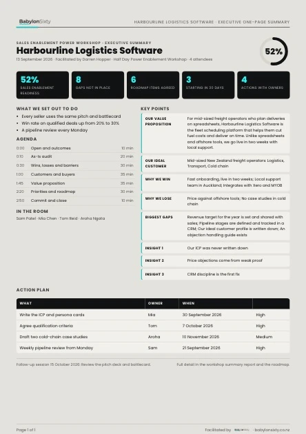 Sample Executive one-page summary built from example data
