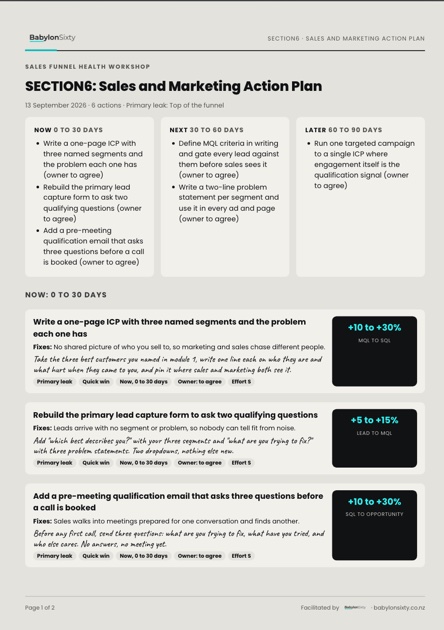 Sample Sales and Marketing Action Plan built from example data