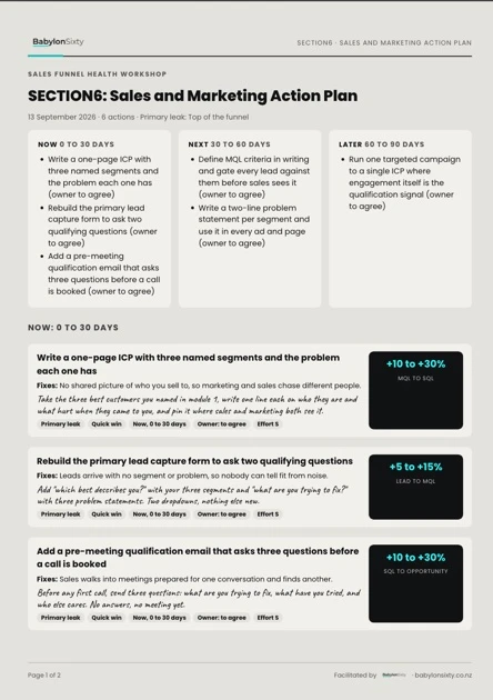 Sample Sales and Marketing Action Plan built from example data