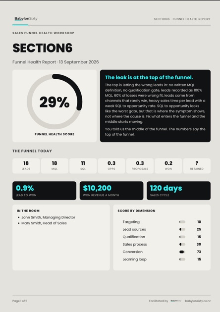 Sample Funnel Health Report built from example data